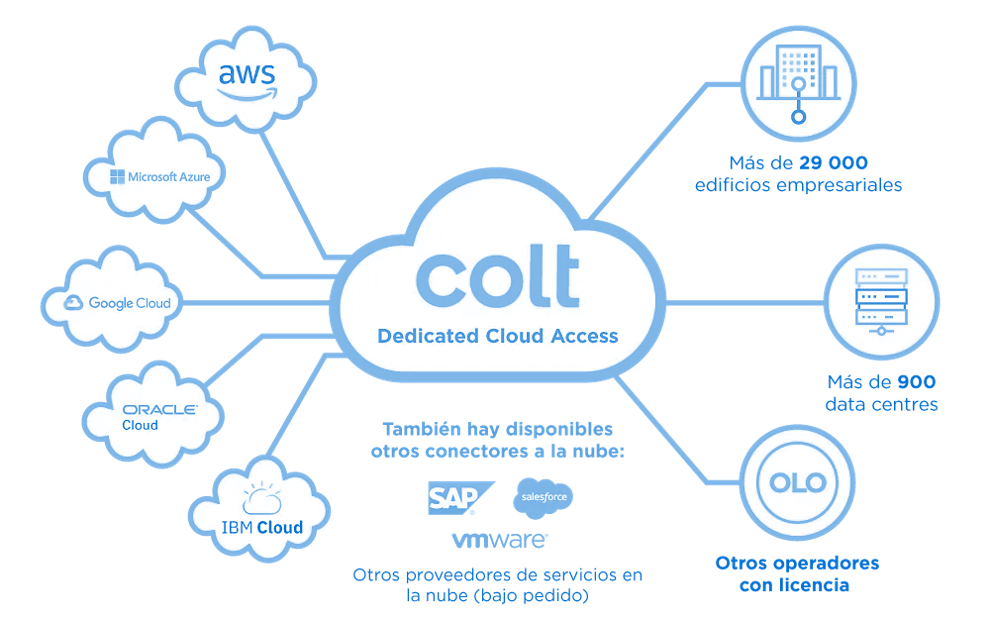 Dca Diagram Es 02V4 Min | Colt Dedicated Cloud Access
