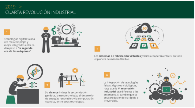 Transformacion Digital En Empresas Revolucion Industrial 1 | Transformación Digital En Empresas: Eficiencia Y Competitividad