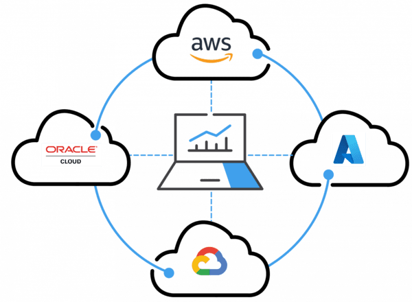 Multicloud | Beneficios Que Aporta Multicloud En La Estrategia De Cloud