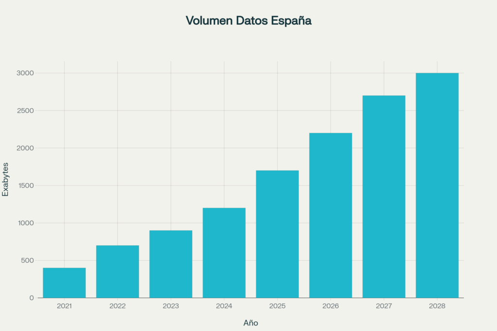 Image 1 Image 1 | El Equilibrio De Los Centros De Datos En España: Oportunidades Y Desafíos