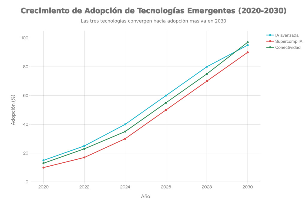 Image Image | Tecnologías Clave Para 2026: Las 3 Tendencias Tecnológicas Que Transformarán Tu Empresa